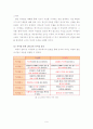 [인문과학] 인간관계 심리학-이성간의 사랑 9페이지