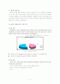[인문과학] 인간관계 심리학-이성간의 사랑 10페이지