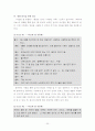 [인문과학] 인간관계 심리학-이성간의 사랑 20페이지