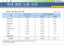온라인게임 - 넥슨(기업소개 및 성공요인) 6페이지