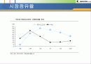 온라인게임 - 넥슨(기업소개 및 성공요인) 15페이지