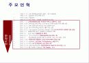 기업윤리- 삼성화재 윤리강영 4페이지