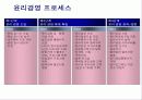 기업윤리- 삼성화재 윤리강영 28페이지