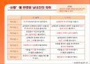 인간관계 심리학-이성간의 사랑 10페이지