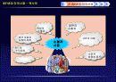 기업윤리:포드 - Pinto 4페이지