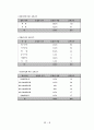 Marketing Research “Bank On” 14페이지