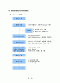 Marketing Research “Bank On” 15페이지