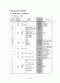 Marketing Research “Bank On” 18페이지