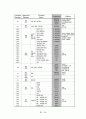 Marketing Research “Bank On” 19페이지