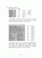 Marketing Research “Bank On” 20페이지
