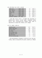 Marketing Research “Bank On” 22페이지