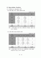 Marketing Research “Bank On” 23페이지