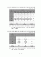 Marketing Research “Bank On” 24페이지