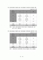Marketing Research “Bank On” 25페이지
