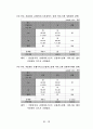 Marketing Research “Bank On” 26페이지