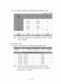 Marketing Research “Bank On” 27페이지