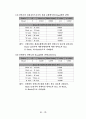 Marketing Research “Bank On” 28페이지