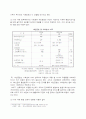 [사회환경] 새만금 사업  10페이지