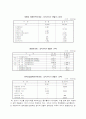 [사회환경] 새만금 사업  13페이지