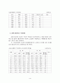 노인간호 4페이지