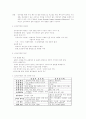 전자상거래 4페이지