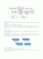 오라클데이타베이스구조 7페이지