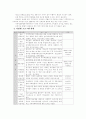 삼전복지관에 대한 조사 및 분석 5페이지