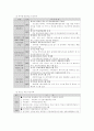 삼전복지관에 대한 조사 및 분석 10페이지