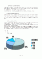 (주) 레인콤 SWOT 분석 4페이지