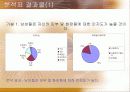 남성의 화장품 구매/보유 및 사용실태에 관한 조사 9페이지