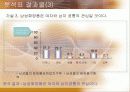 남성의 화장품 구매/보유 및 사용실태에 관한 조사 11페이지
