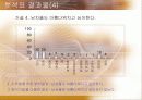 남성의 화장품 구매/보유 및 사용실태에 관한 조사 12페이지