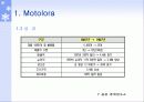 6시그마 개선사례 7페이지