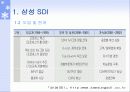 6시그마 개선사례 24페이지