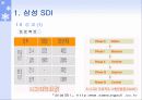 6시그마 개선사례 35페이지