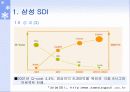 6시그마 개선사례 36페이지