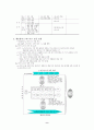 제조업의 디지털 경영전략 12페이지