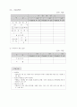 미래형 자동차 기술개발 사업계획서 8페이지