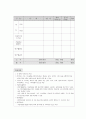 미래형 자동차 기술개발 사업계획서 33페이지