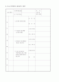 중소기업창업 사업계획서 서식 7페이지