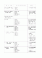 중소기업창업 사업계획서 서식 10페이지