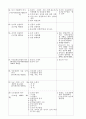중소기업창업 사업계획서 서식 12페이지