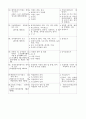 중소기업창업 사업계획서 서식 15페이지