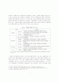 여행업의 CRM마케팅에 관한 이론적 분석 9페이지