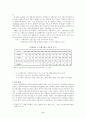 한국 영화 산업 분석 2페이지