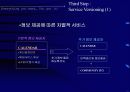웹기반 개인정보관리 시스템 회사 사업계획서 7페이지