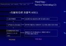 웹기반 개인정보관리 시스템 회사 사업계획서 8페이지