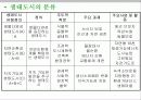 도시와 숲/ 환경 5페이지
