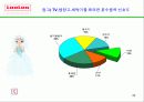 웅진 룰루 비데 마케팅 23페이지