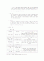 이랜드 마케팅 전략 5페이지